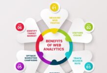 Benefits of Using Web Analytics Tools